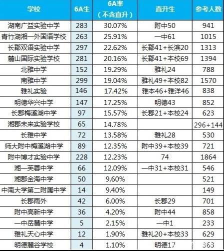 长郡的\
