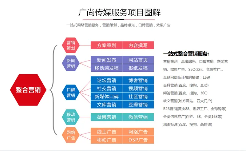 长沙微信公众号代运营网络公司 连接企业与用户的桥梁